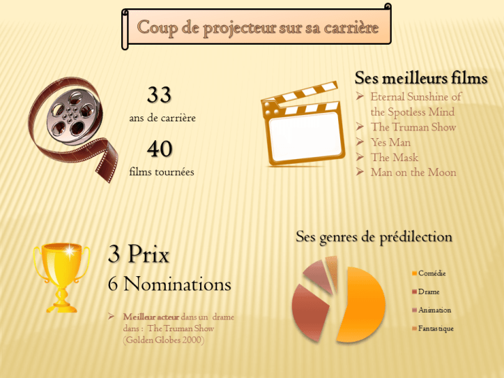 Template Bio' du mois - J.Carrey.png