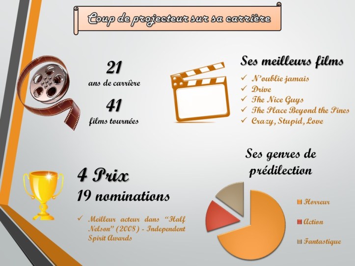 template-bio-du-mois-pptx-ryan-gosling