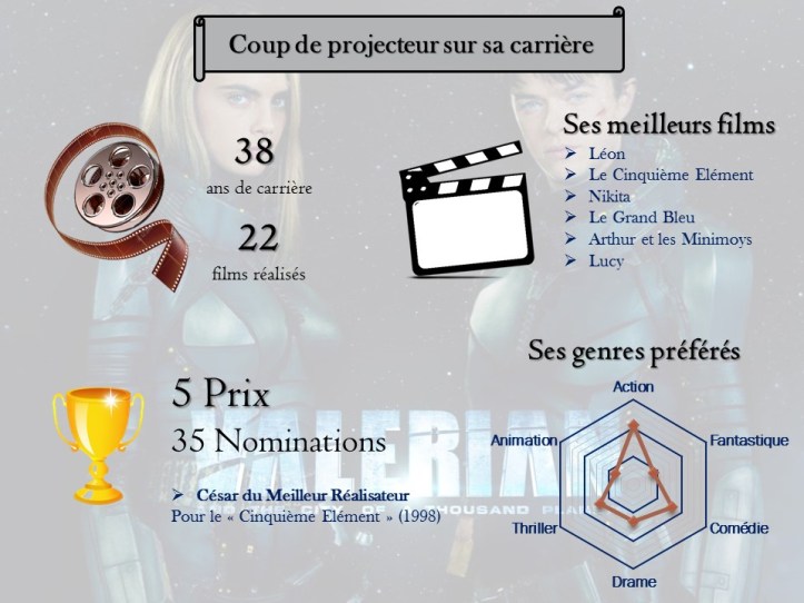 Template Bio' du mois.pptx - Luc Besson