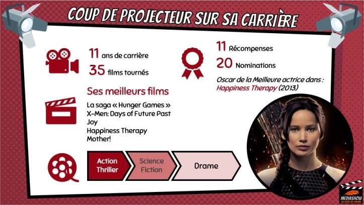 Brief Carrière Jennifer Lawrence.jpg